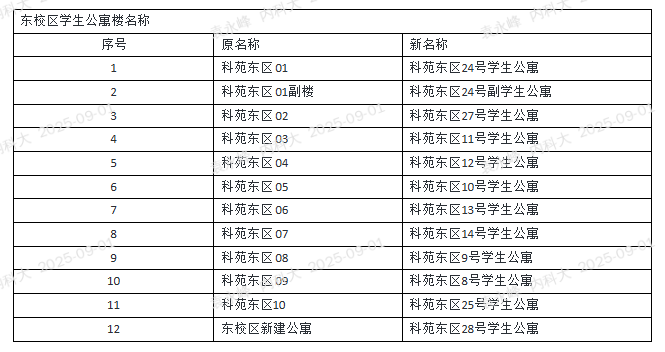 新2会员手机管理端