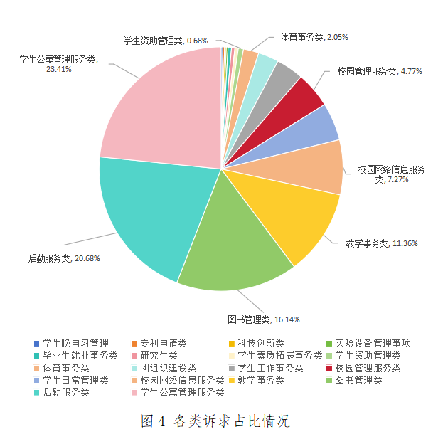 新2会员手机管理端