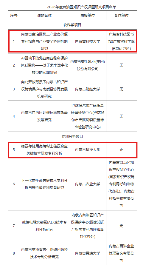 新2会员手机管理端