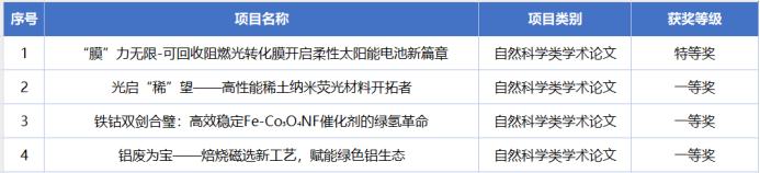 新2会员手机管理端