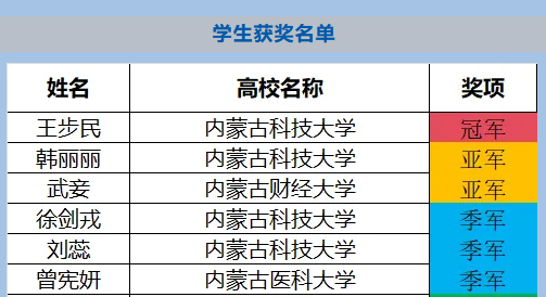 新2会员手机管理端