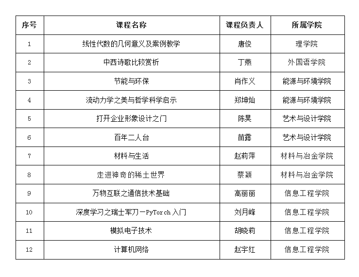 新2会员手机管理端