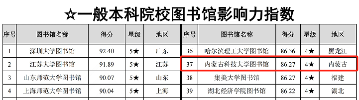 新2会员手机管理端