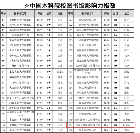 新2会员手机管理端