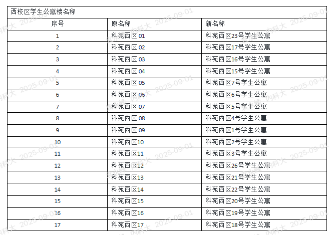 新2会员手机管理端