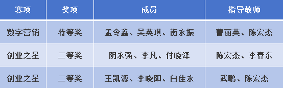 新2会员手机管理端