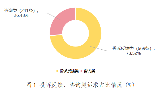 新2会员手机管理端