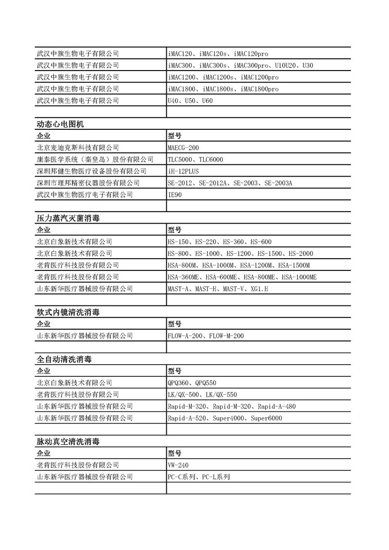 新2会员手机管理端