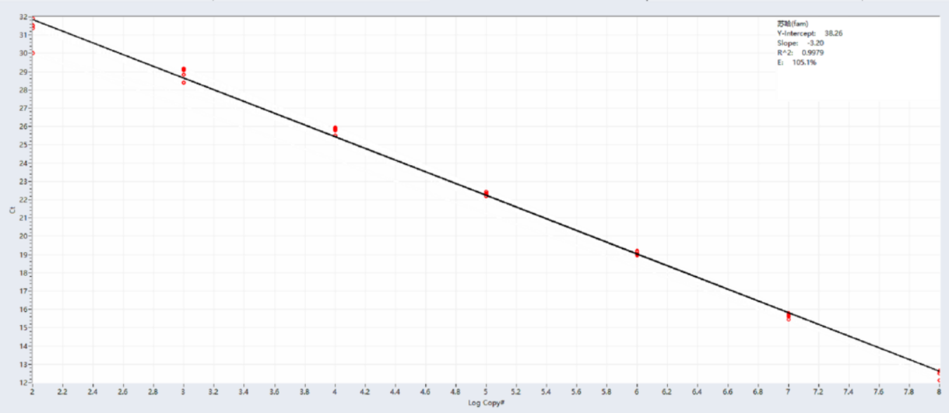 新2会员手机管理端