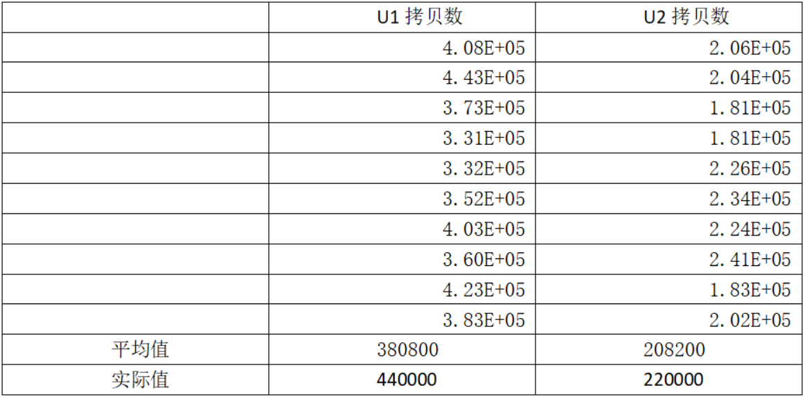 新2会员手机管理端