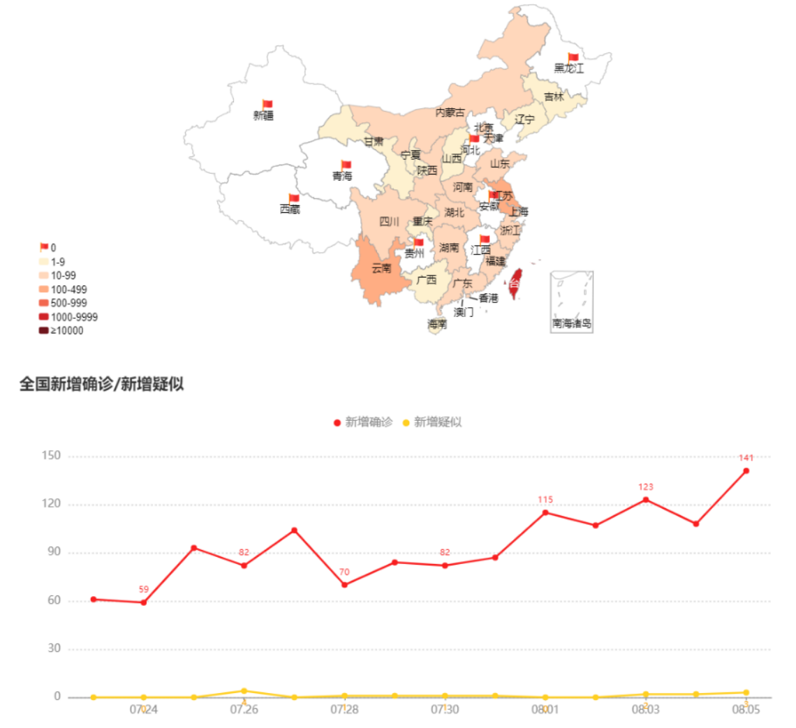 新2会员手机管理端