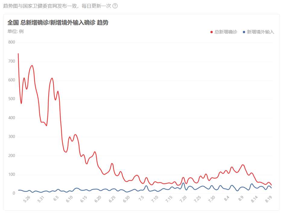 新2会员手机管理端