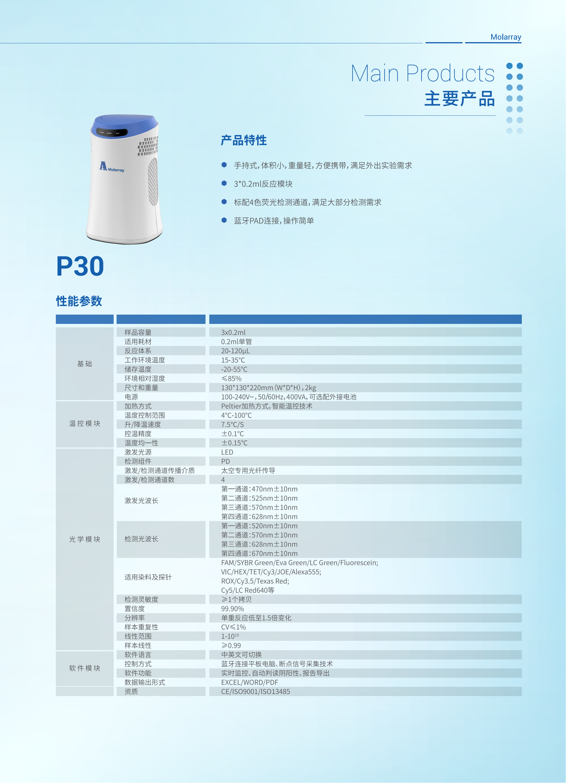 新2会员手机管理端