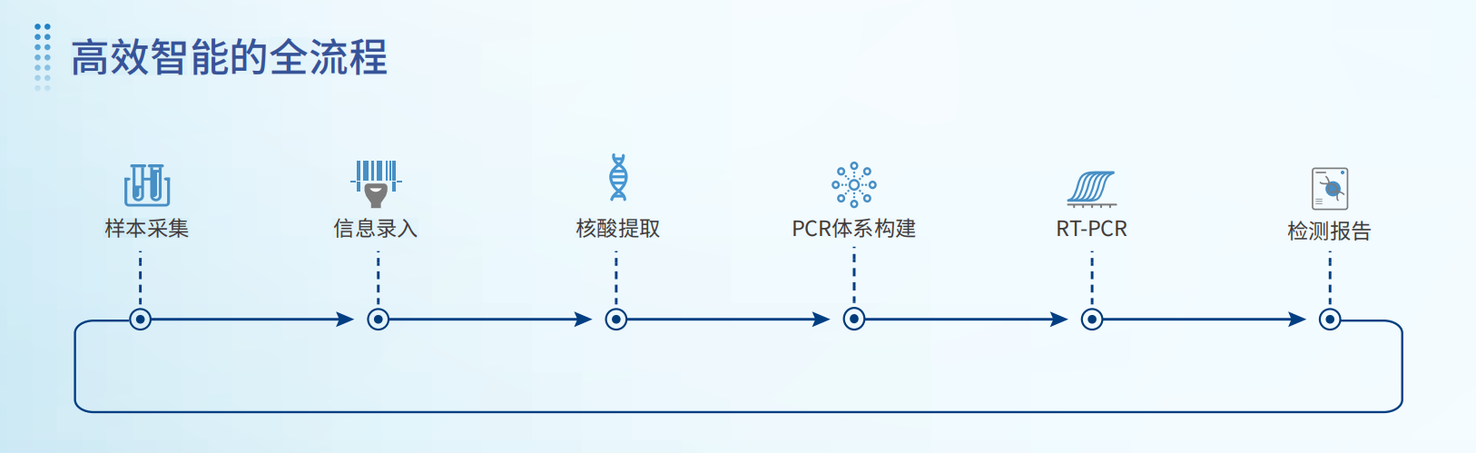新2会员手机管理端
