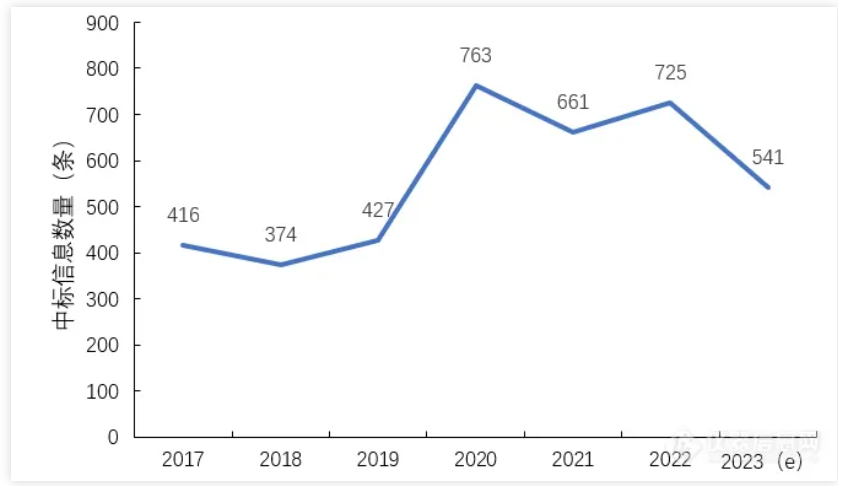 新2会员手机管理端
