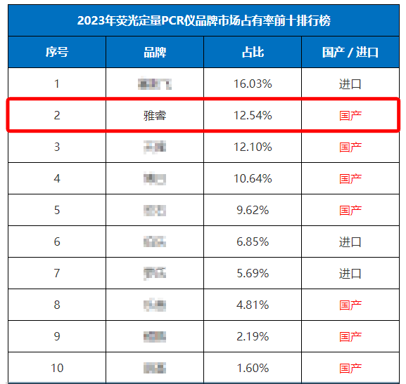 新2会员手机管理端
