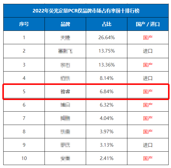 新2会员手机管理端
