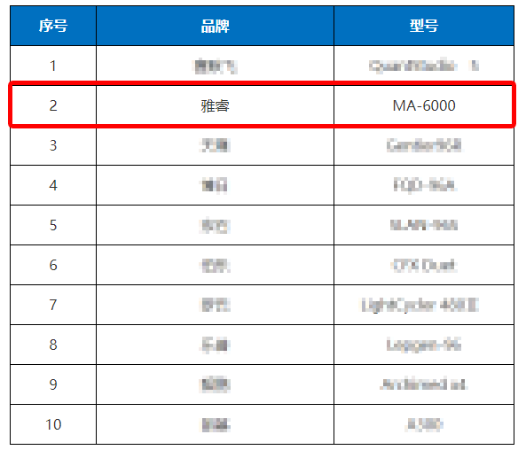 新2会员手机管理端