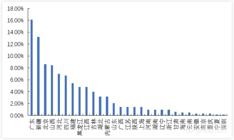 新2会员手机管理端